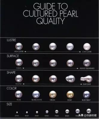 珍珠价格差异为什么那么大,假的珍珠饰品为啥那么贵