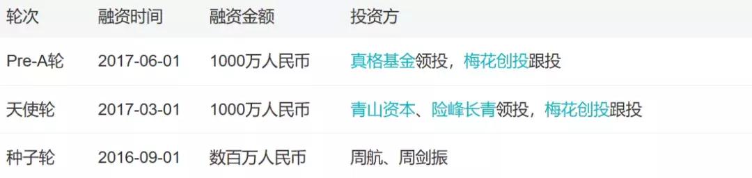 自助贩卖机市场分析,自助贩卖机商业模式