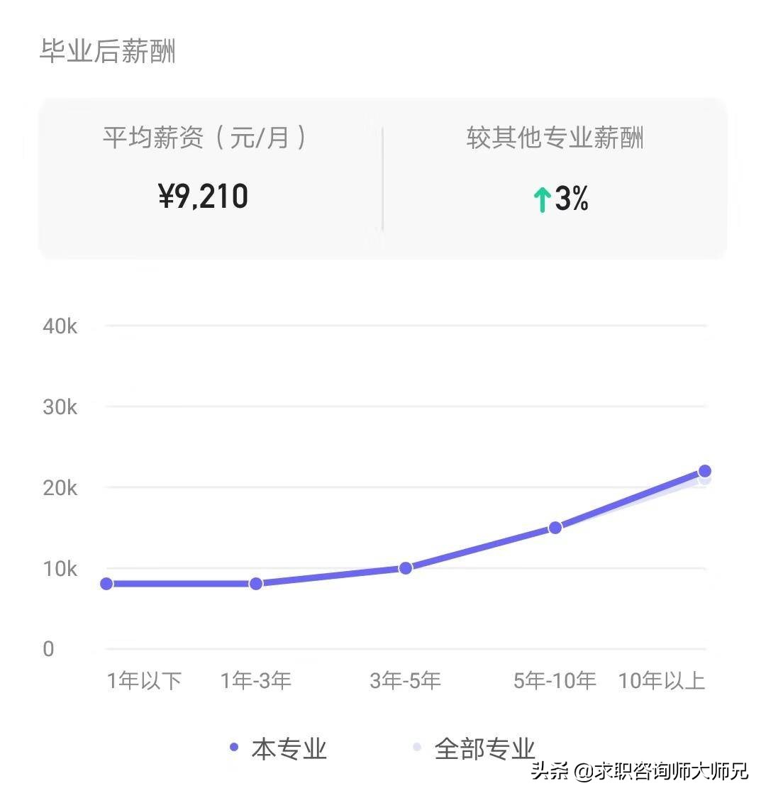 园艺硕士就业及薪酬,园艺专业就业前景500字