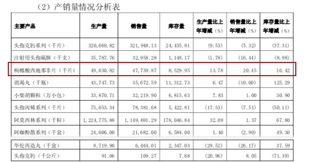 广药集团伟哥,广药集团举报事件