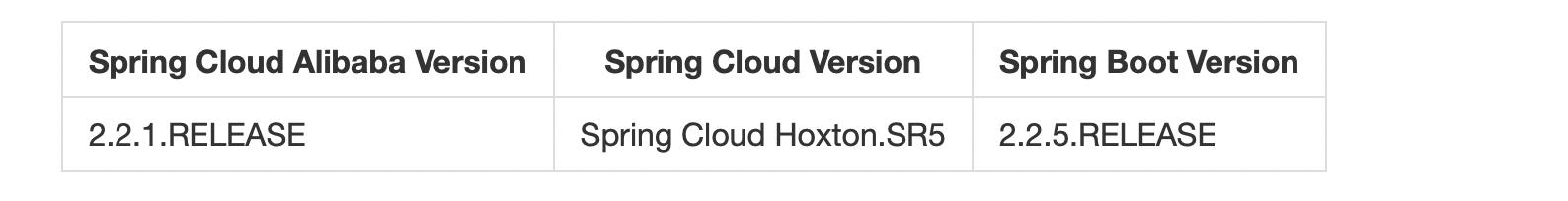 从零开始搭建后台管理系统软件,零基础云服务器搭建网站