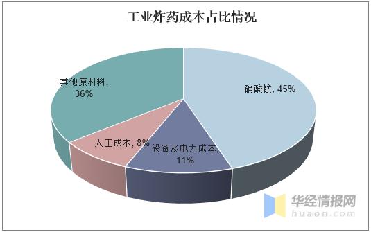 中国药企发展现状,中国制药设备行业发展趋势