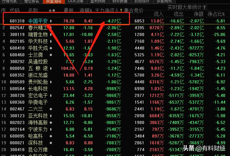 股市下跌后最先反弹的板块,股市反弹的三大指数是什么