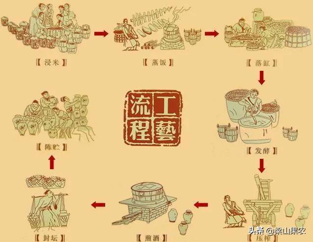 最好的绍兴黄酒,绍兴太平桥黄酒