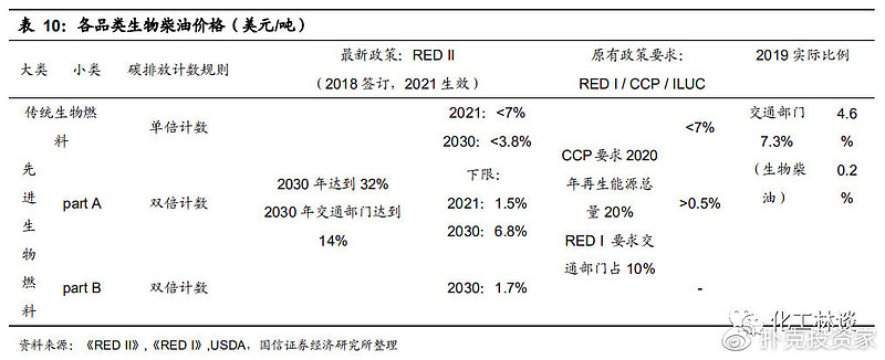 地沟油变废为宝视频,地沟油物尽其用变废为宝