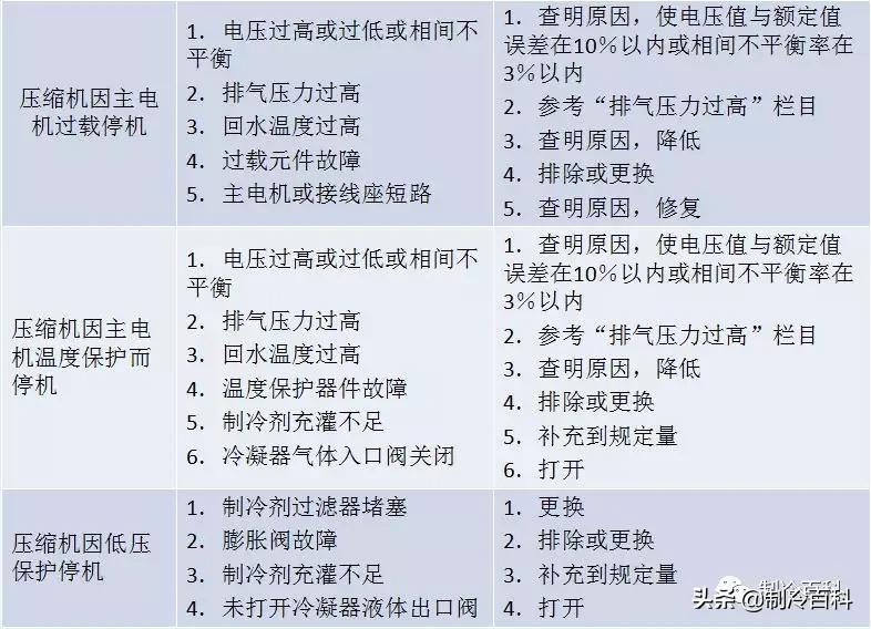 数据中心冷水机组工作原理讲解,冷水机组的工作原理流程图