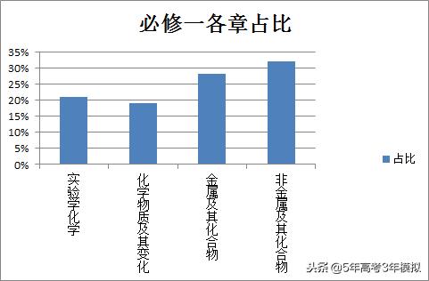 知识清单和考点同步解读,各类常识考点汇总73页
