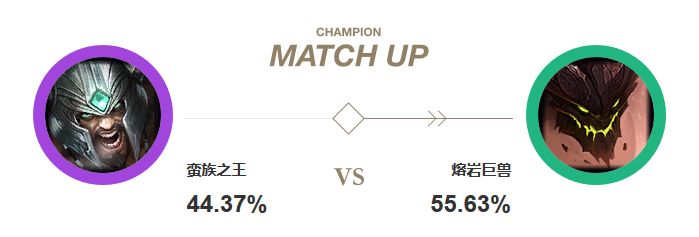 蛮王一直无脑带线,新版cd流蛮王