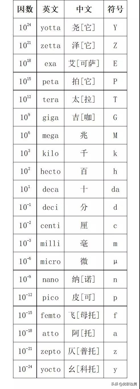检测单位标志图片,测量精度单位符号
