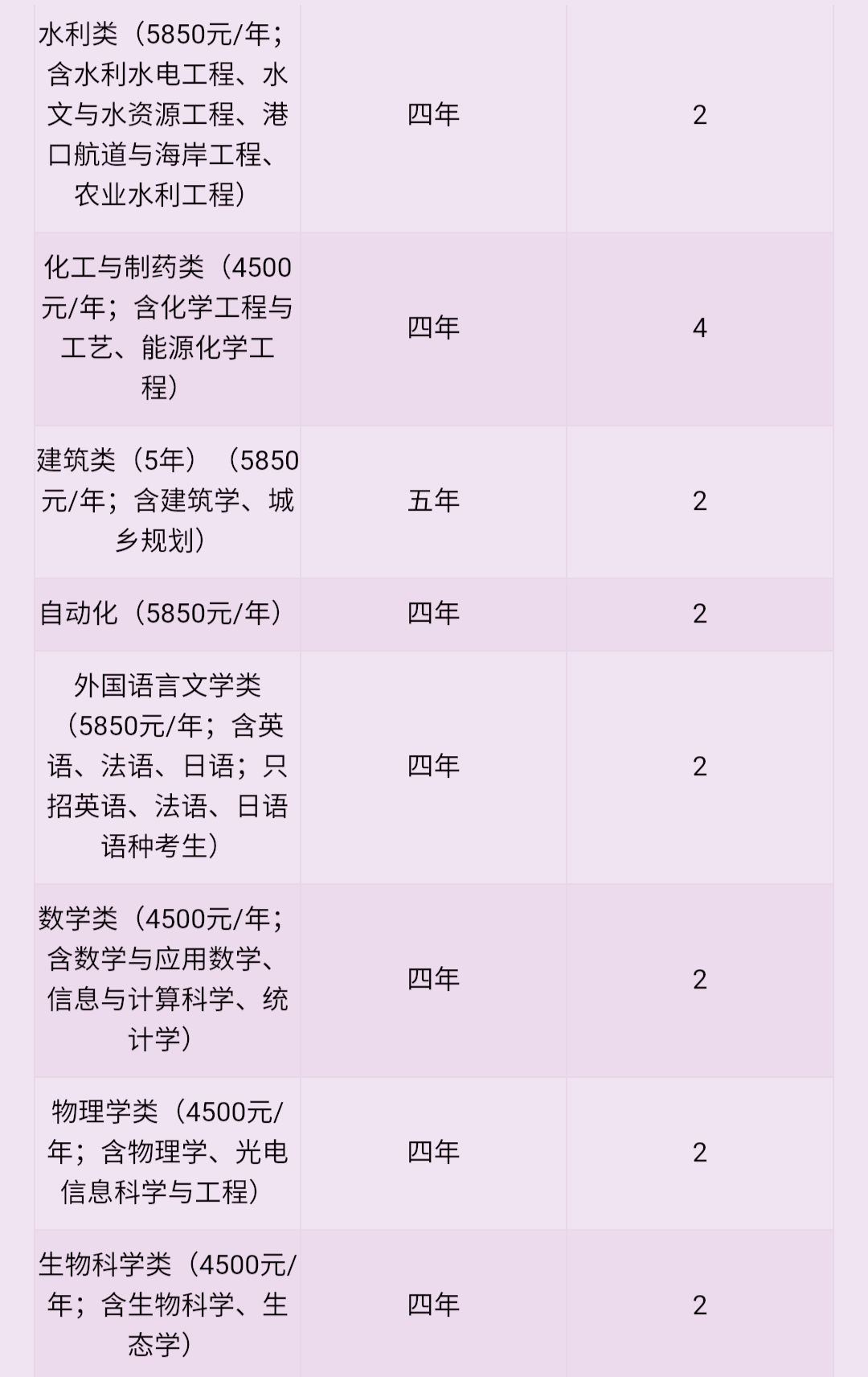 湖北高校介绍,湖北三峡大学录取分数