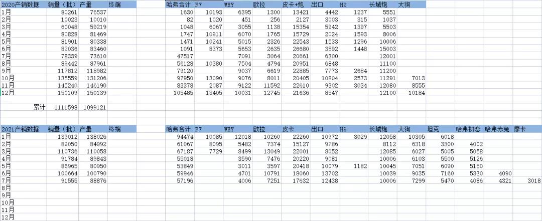 简评：长城汽车、汇川技术、爱尔眼科