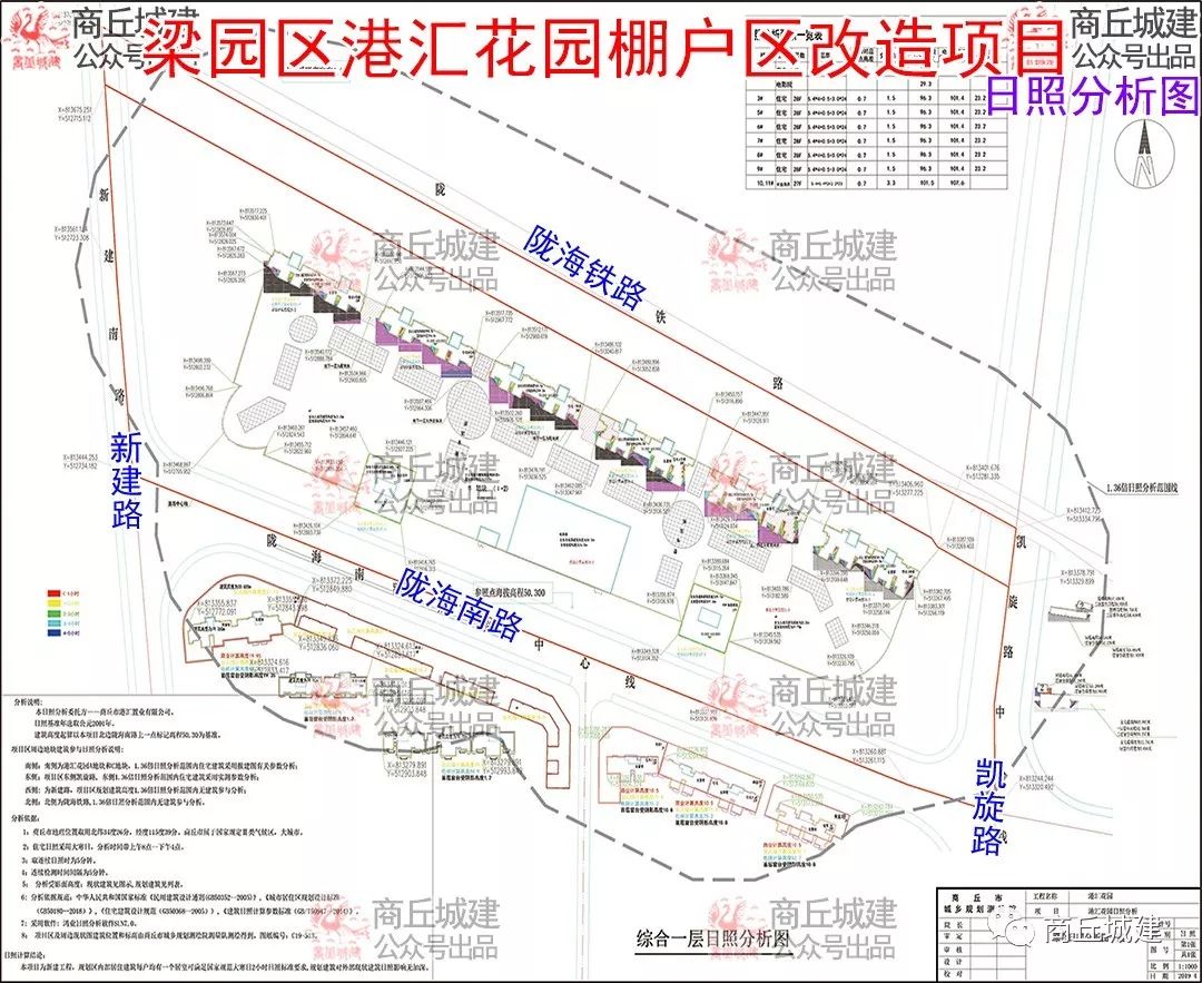 商丘市梁园区最新改造项目,商丘市梁园区北春花园棚户区改造