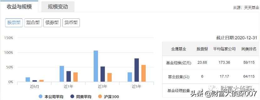 金鹰基金业绩排名,金鹰基金为什么一直亏