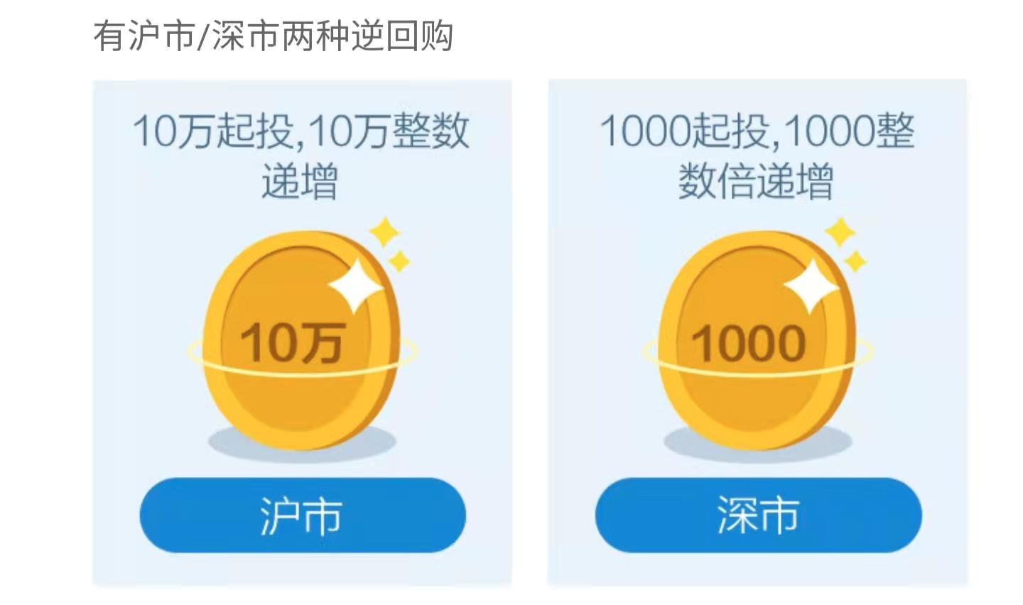 2021年国庆节国债逆回购收益列表 (国债逆回购怎么操作比较划算)