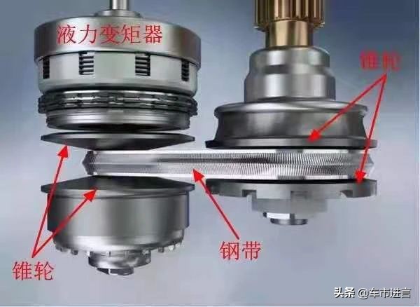 日产奇骏哪年的cvt耐用,老款奇骏为啥cvt不坏