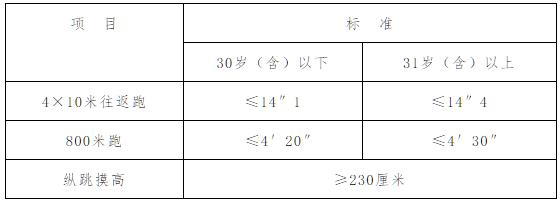 广西桂林公安局警察招聘,桂林市辅助警务人员招聘