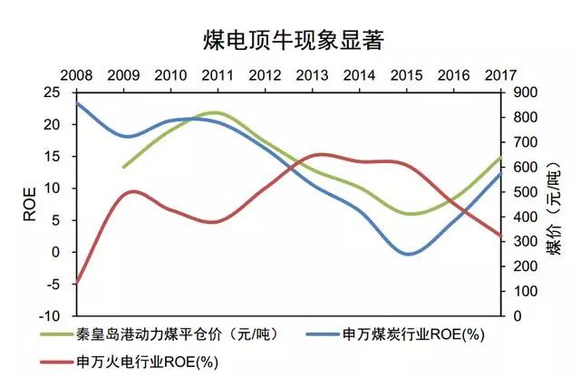 浙能电力股票有缺口吗,浙能电力股票属于蓝筹股吗