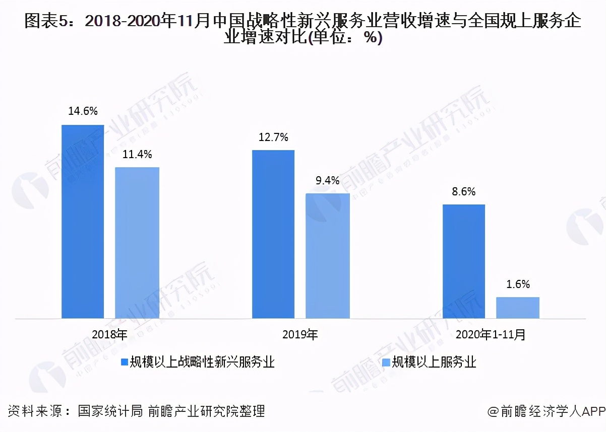 2019年中国战略性新兴产业100强,最新2023年十大产业前瞻