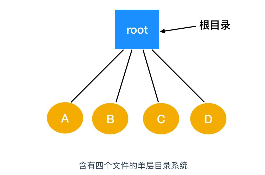 文件系统基本知识,文件系统的概念与功能