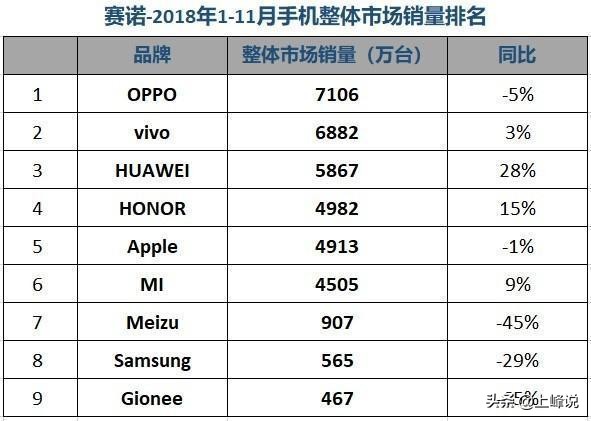 荣耀总裁和雷军,小米与荣耀之争