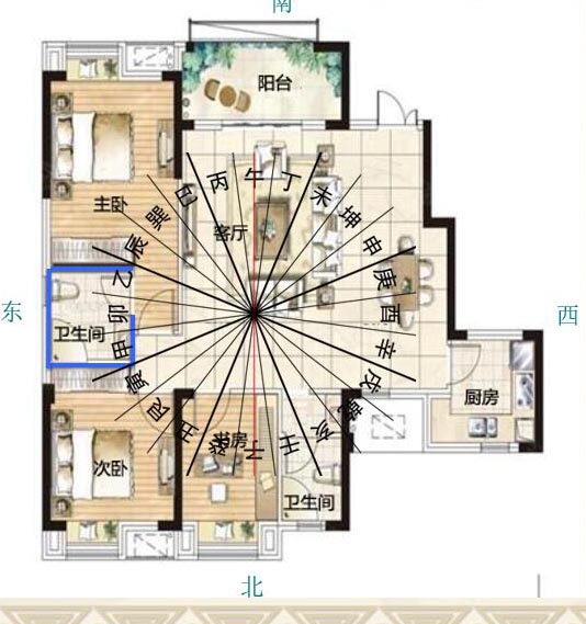 罗盘风水入门基本知识,学风水的基础知识