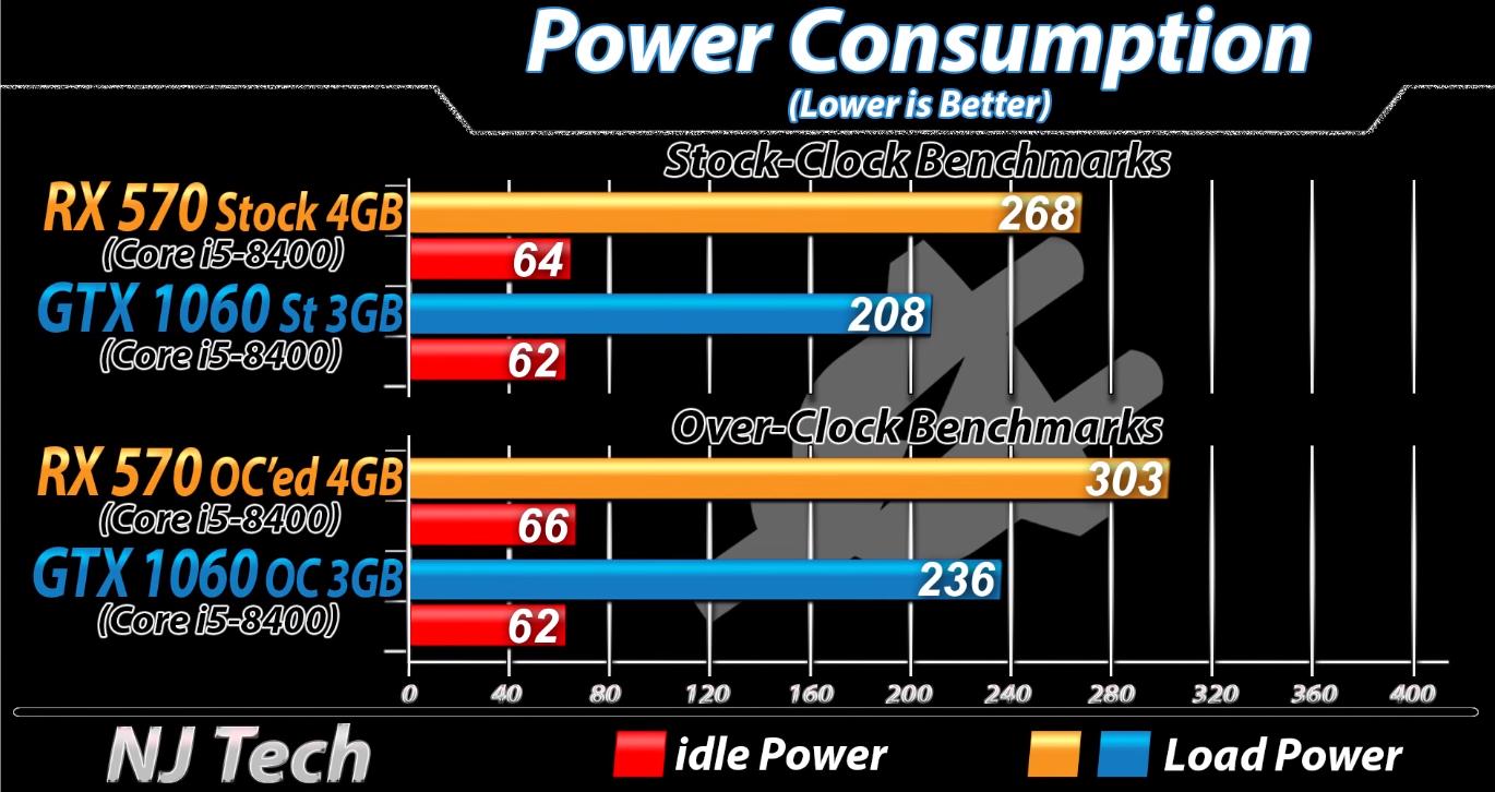 rx5704g和gtx10603g哪个好,rx5704g和10603g