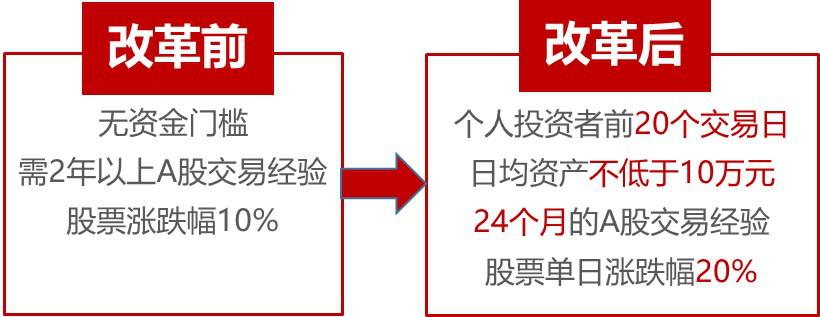 创新成长时代风口！一文看懂创业板为什么值得投资