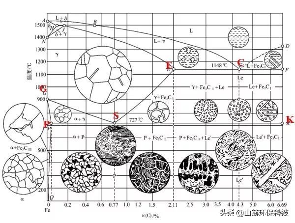 最全的彩色金相图:马氏体、奥氏体、珠光体等20种材料结构