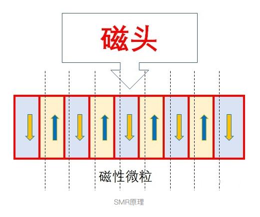 机械硬盘选购技巧,新手买机械硬盘应该如何挑选