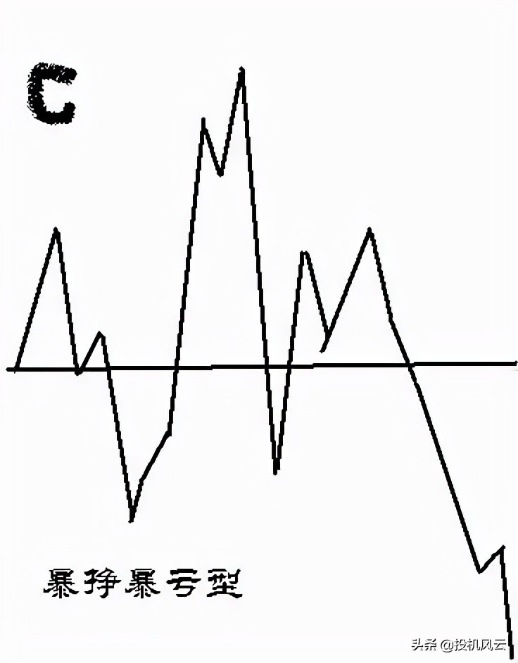 如何制作自己的交易资金曲线图,交易资金曲线在哪里看