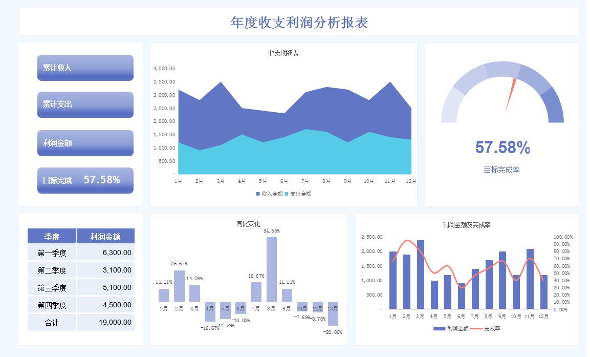 收支明细表怎么自动计算,财务收支表完整教程