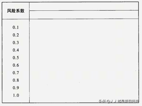 6西格玛管理原理及应用,6西格玛管理和6s管理一样吗