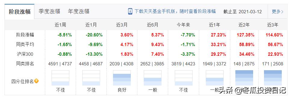 广发基金钱袋子收益率,广发债券基金收益率
