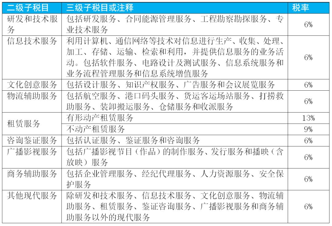 增值税各个税率所适用的具体范围,增值税征税范围的一般规定超详细