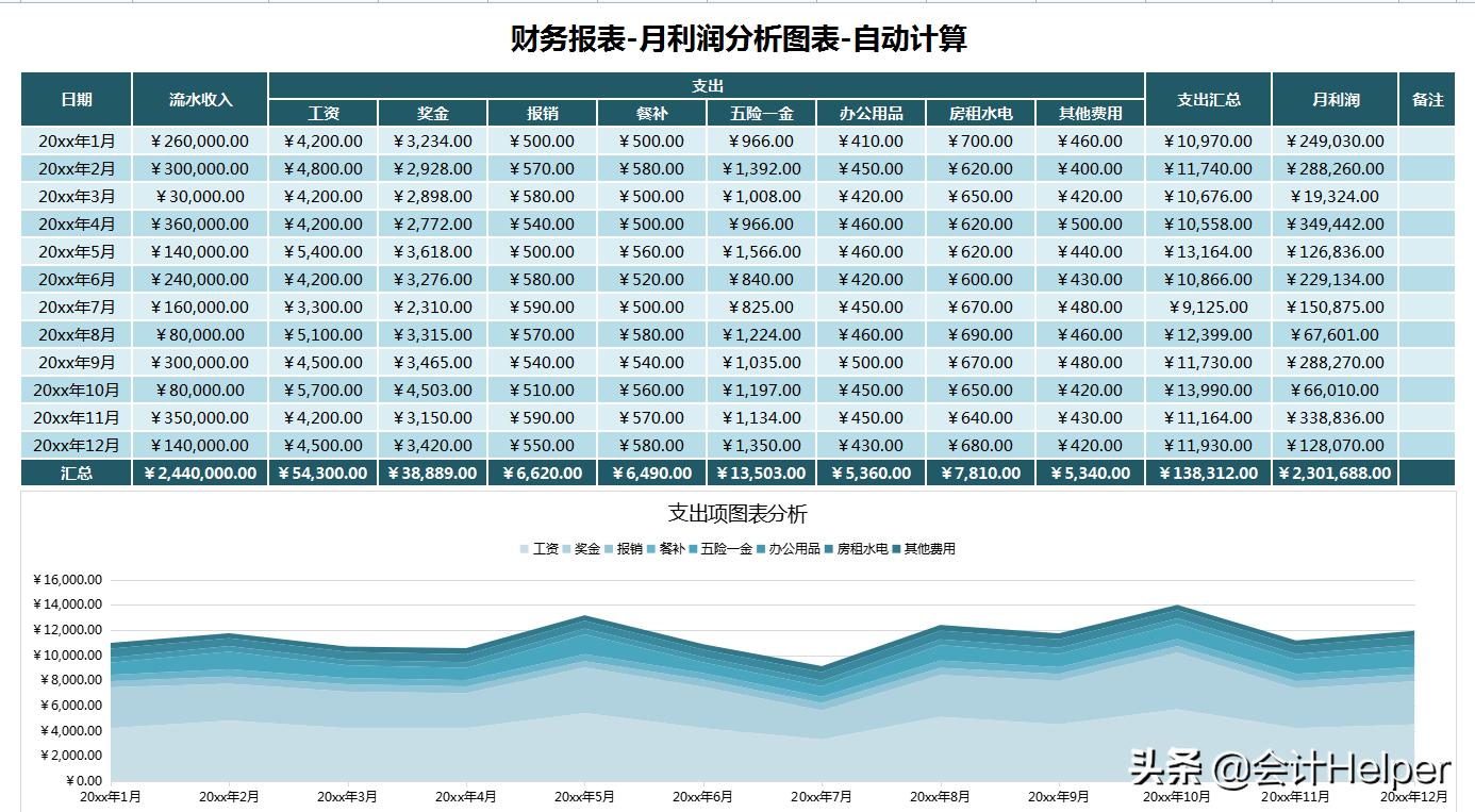 财务报表分析方法及技巧,财务报表分析制作流程详细步骤