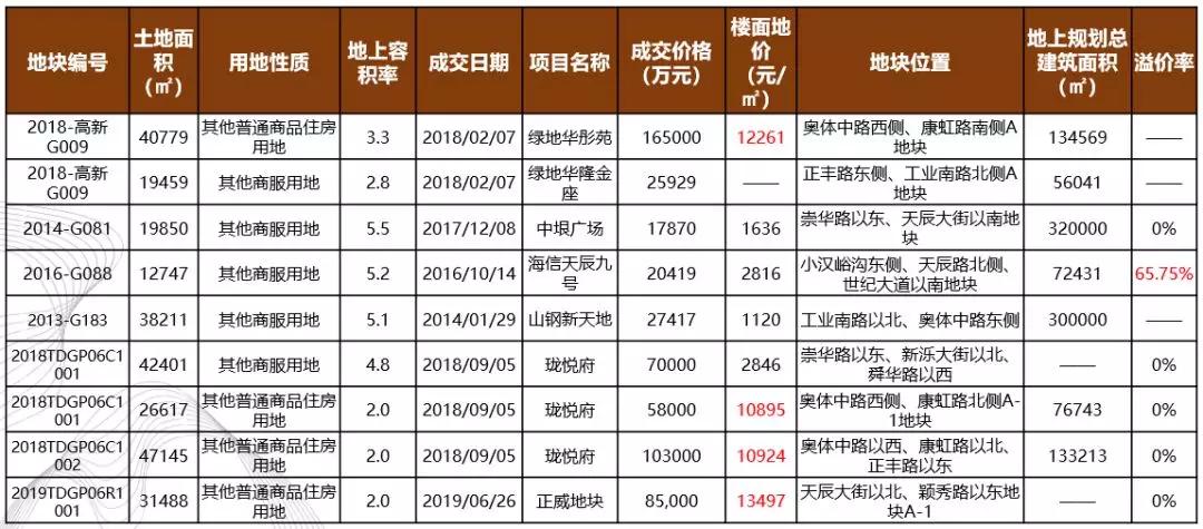 济南高新万达附近洋房,济南高新区万达附近楼盘