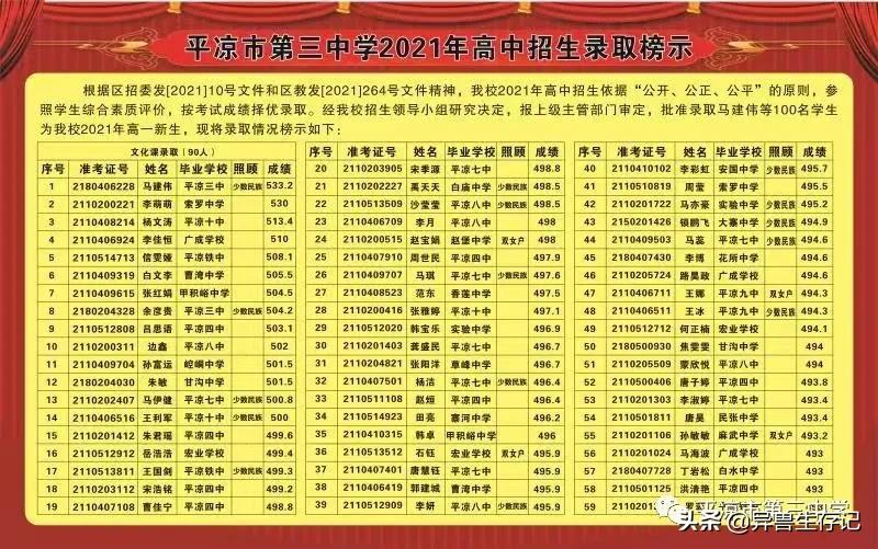 平凉五中录取榜,甘肃省平凉市2021年五中录取名单