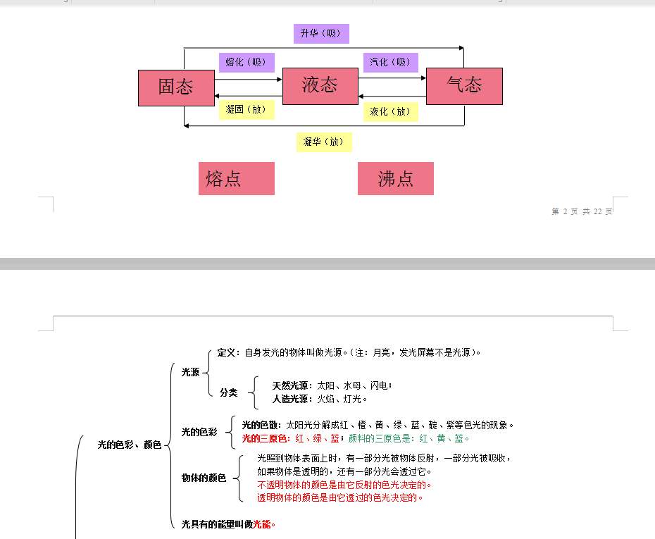 初中物理电路知识点结构图,初中物理知识点汇总完整版公式