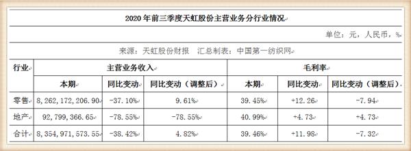 天虹股份深圳天虹商场,天虹股份投资前景