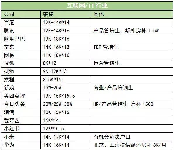 薇美姿销售管培生有坑吗,现在公司为什么都招管培生