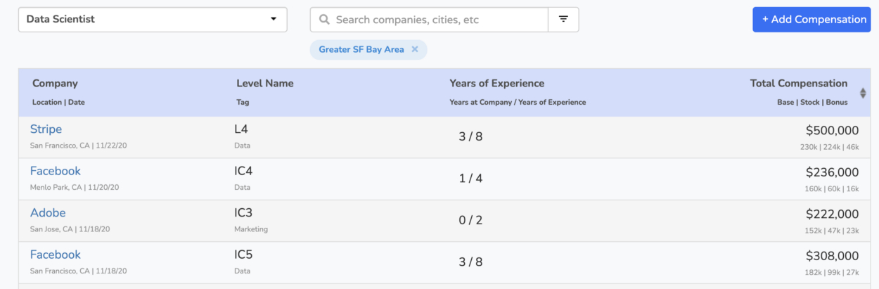 调研了1400多人后，我知道数据科学家到底赚多少钱了