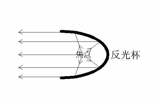 锐际更换氛围灯灯泡,福特锐际悠享版改led灯泡