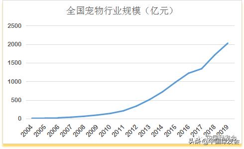 来稿刊发|华小夏:十年后再论*胆熊**行业