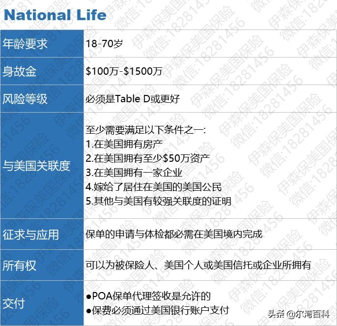 人寿保险终身寿险万能型,新华保险年金险万能型