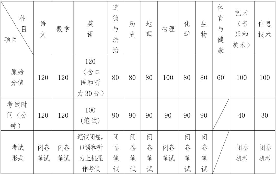 2022年胶州小学升初中招生,2019胶州中小学招生