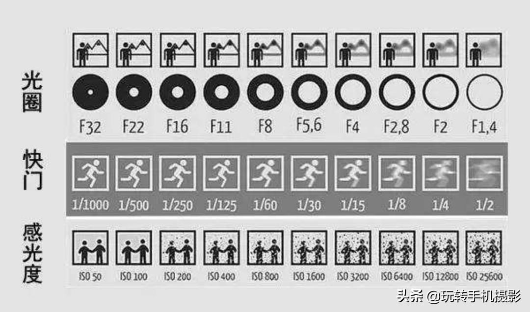 华为Mate40「专业模式」拍视频，朋友圈点赞量又翻倍了