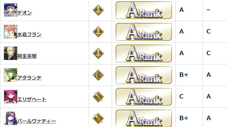 fgo四星从者强度榜,fgo四星英灵节奏榜