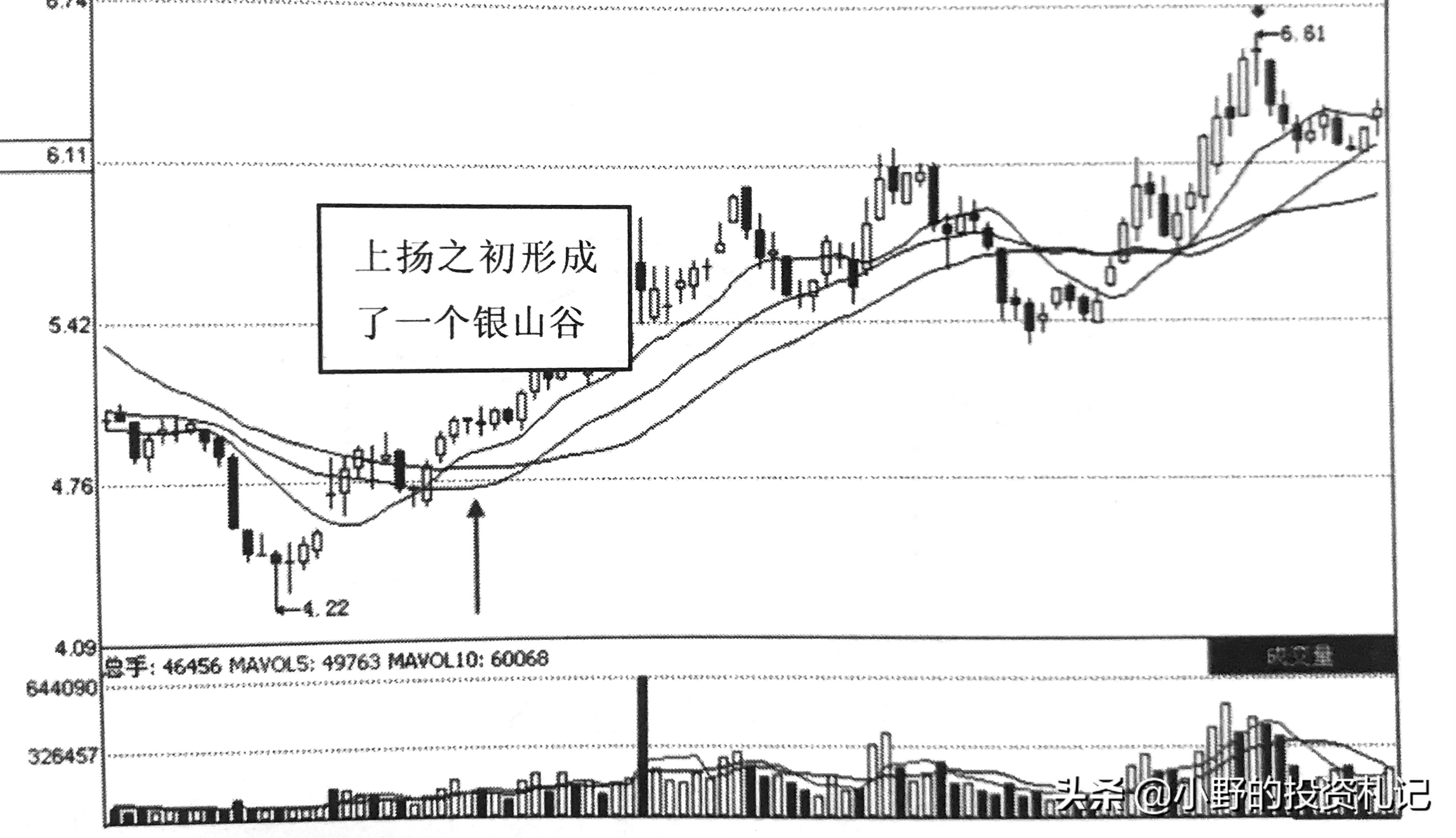 神奇公式预测股市高低点,股市中移动平均线的操作要领