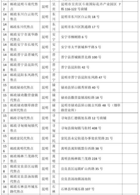 看清望准！昆铁在全省设359个火车票代售点