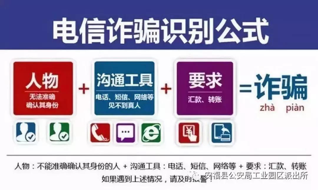 防范电信诈骗的最佳方法,如何防范电信诈骗的方法